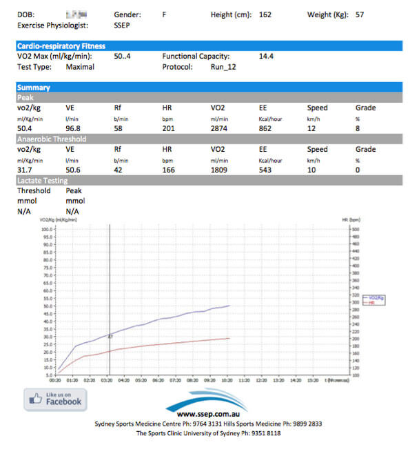 VO2 Max Test Chart. Sydney Sports and Exercise Physiology can help you Improve your VO2 Max