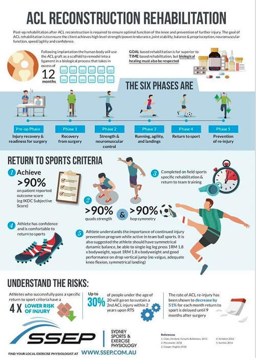 ACL Rehab